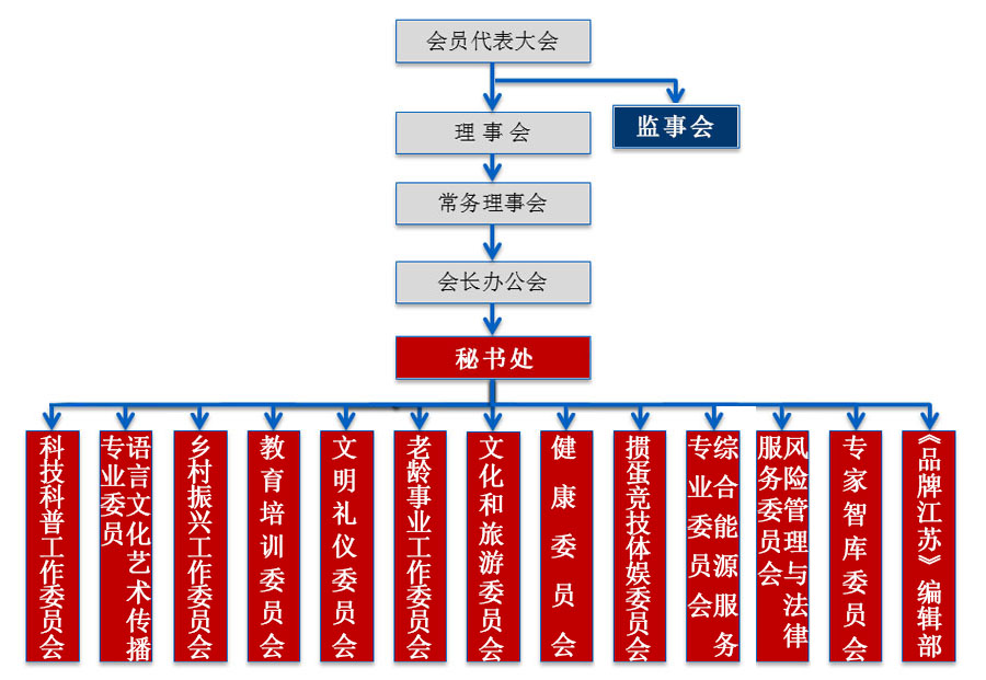 专业委员会.jpg