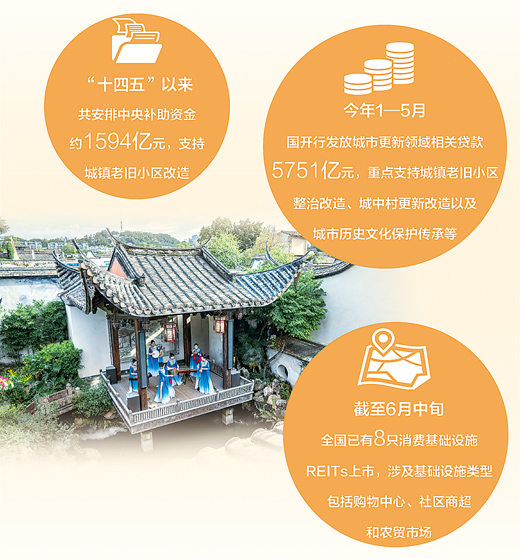 三个城市更新故事里的金融力量（财经眼·为新型城镇化战略提供有力资金保障）