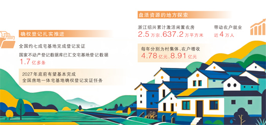 房地一体宅基地确权登记扎实推进，全国约七成宅基地发证—— 一本产权证带来农村大变革（经济新