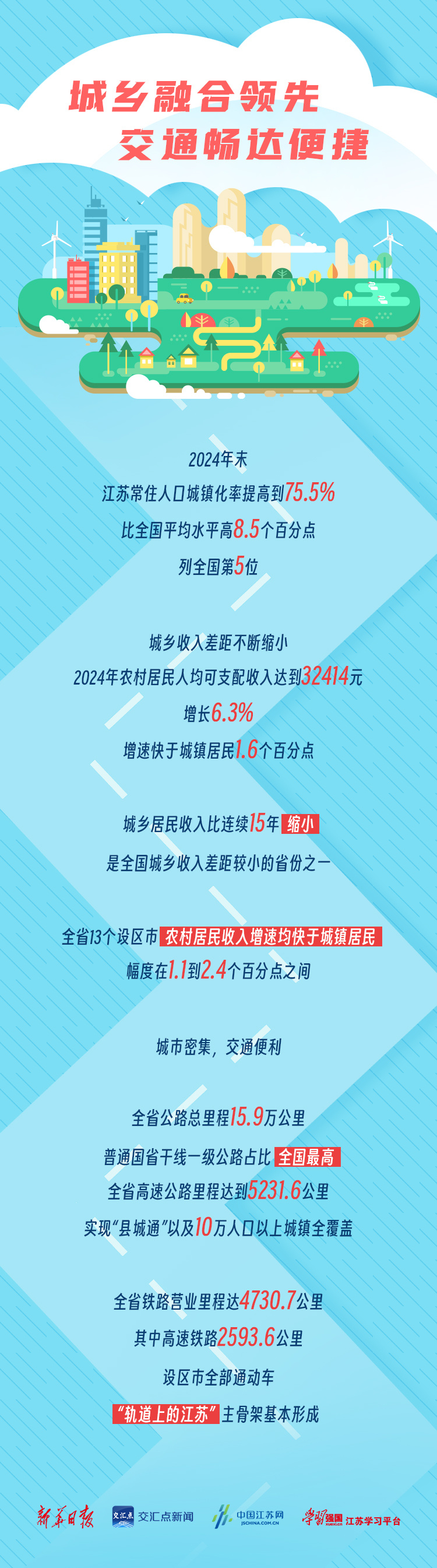 一图读懂｜“苏超”爆火背后的硬核支撑——城乡融合走在前列